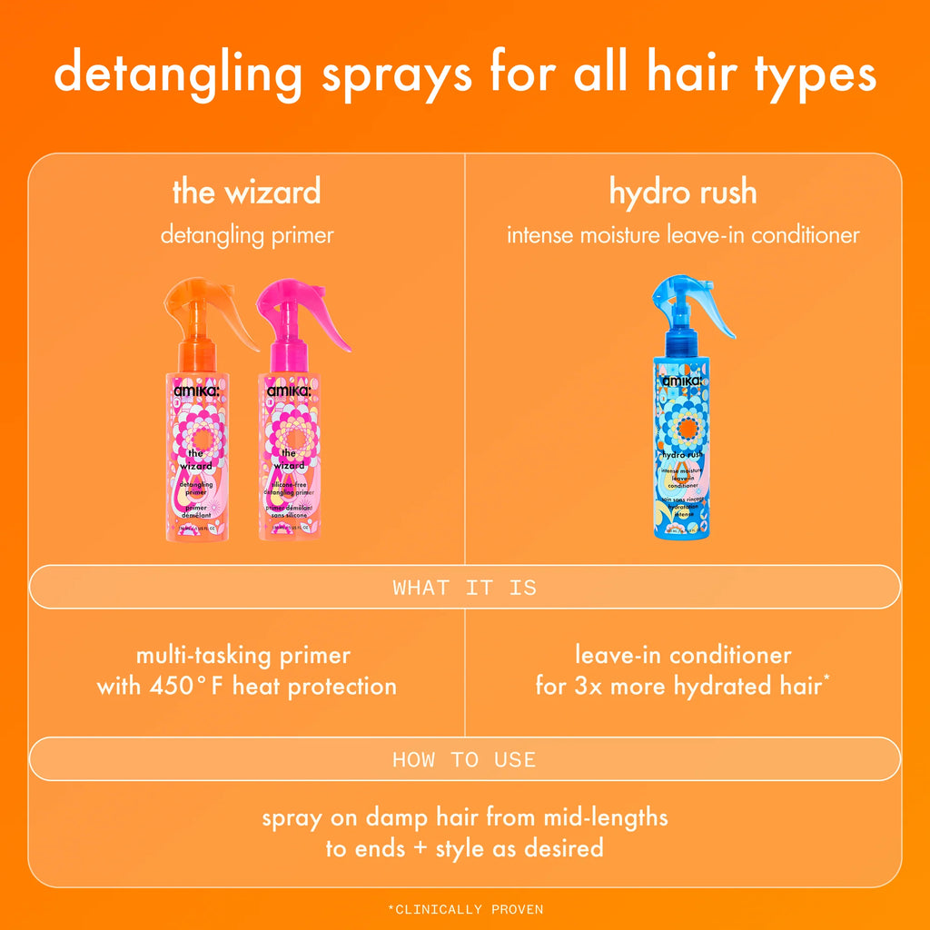 Amika The Wizard Detangling Primer Silicone Free