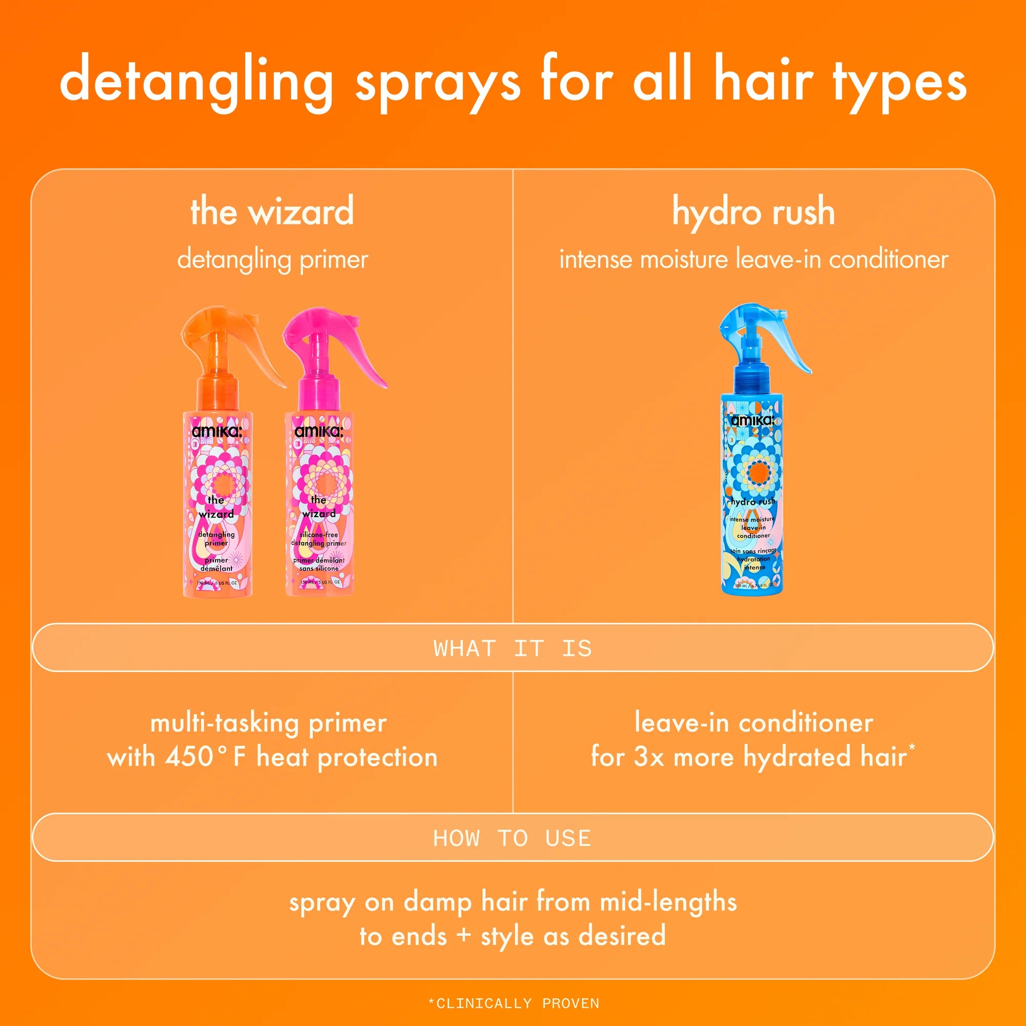 Amika The Wizard Detangling Primer Original