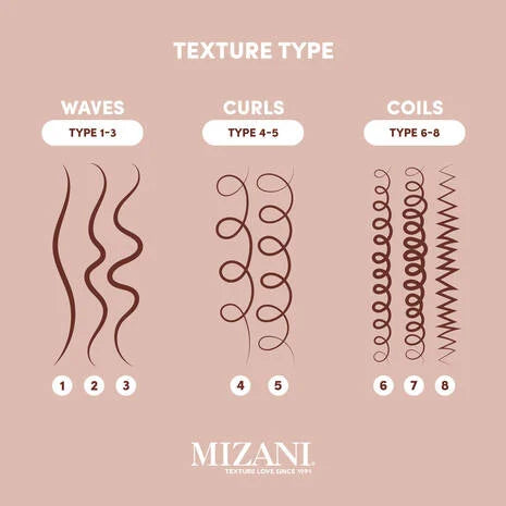 Mizani Miracle Cream